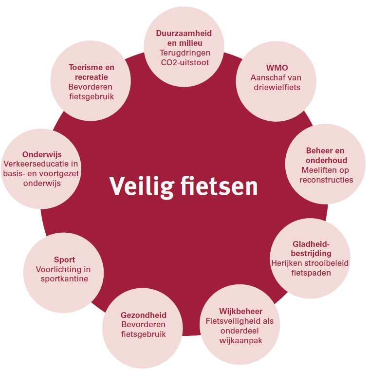 veilig-fietsen